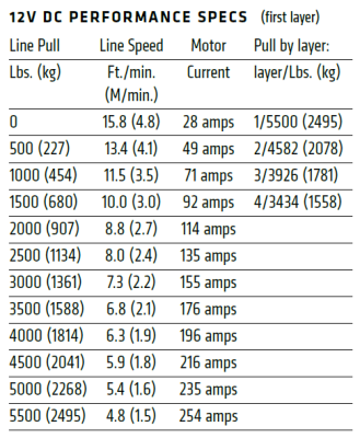 Warn - Winch Warn Axon 55-S Powersport (Cuerda Sintética) - Image 5