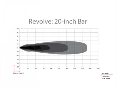 Rigid Industries - Revolve 20" Bar with White Trim Ring - Image 2