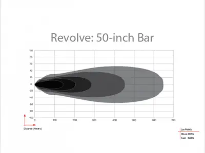 Rigid Industries - Revolve 50" Bar with White Trim Ring - Image 2