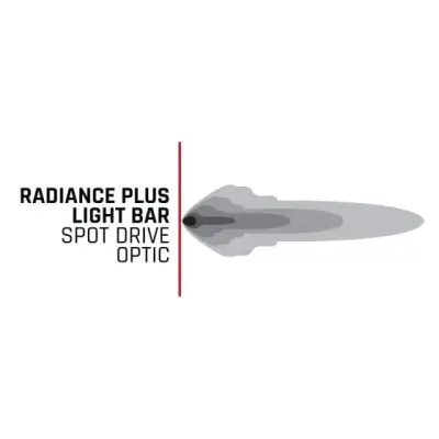 Rigid Industries - Barra de luz Led de 30" Radiance Plus RGBW - Image 3